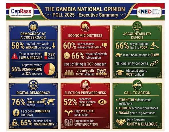 What this poll means for the opposition?